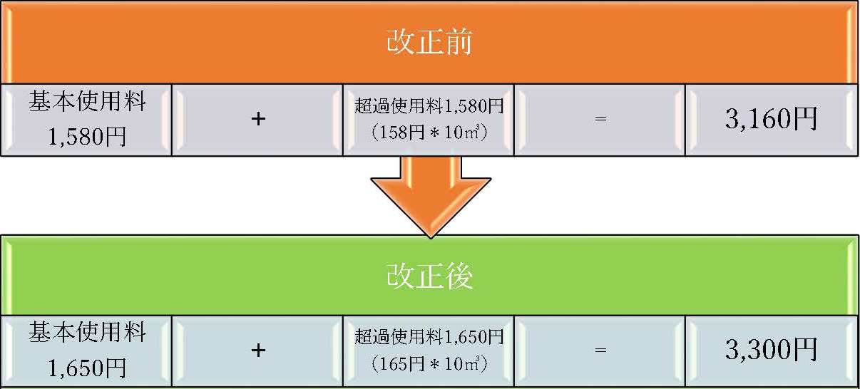 料金表