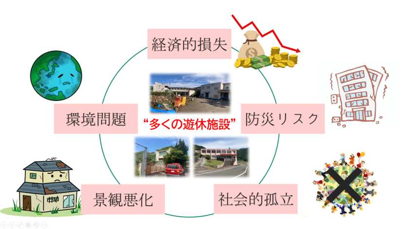遊休施設は様々な問題を招く
