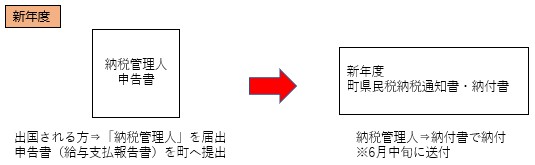新年度1月以降帰国