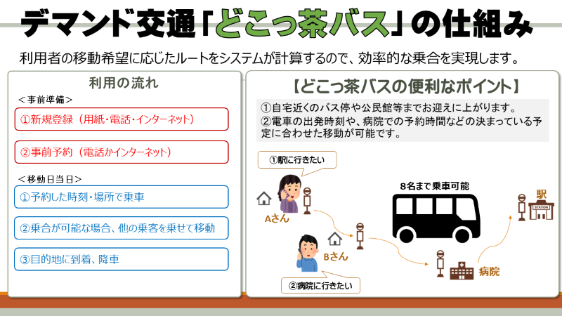 どこっ茶バスの仕組み
